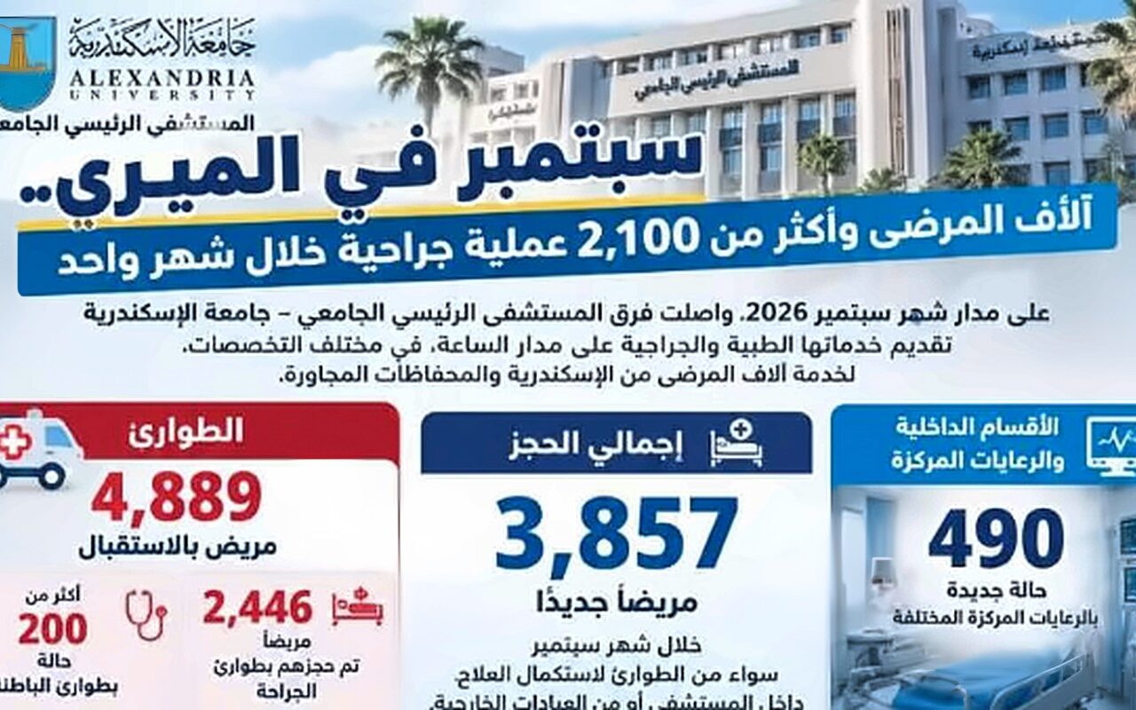 مستشفى جامعة الإسكندرية تستقبل 5 آلاف حالة وتُجري 2100 عملية خلال شهر
