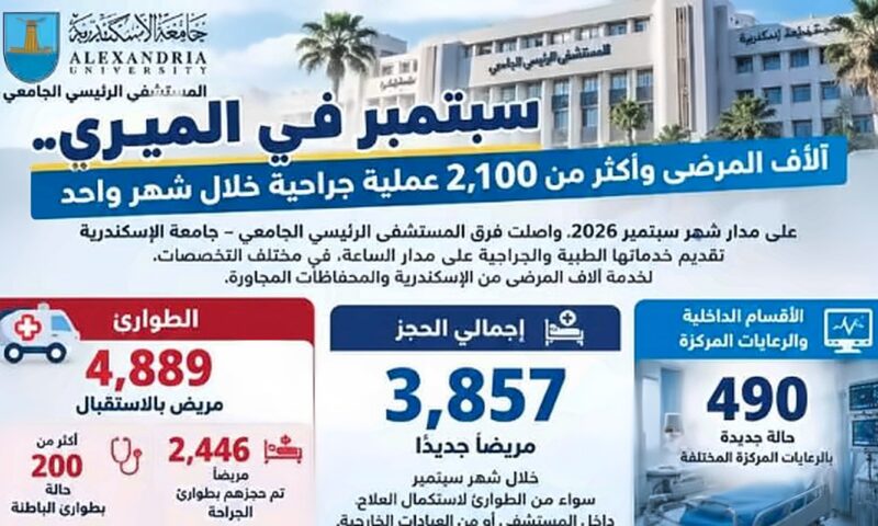 مستشفى جامعة الإسكندرية تستقبل 5 آلاف حالة وتُجري 2100 عملية خلال شهر