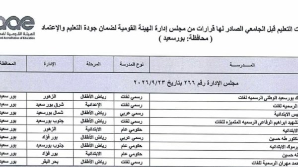 بدوي: اعتماد وتجديد اعتماد ٩ مؤسسات تعليمية فى بورسعيد من الهيئة القومية لضمان جودة التعليم