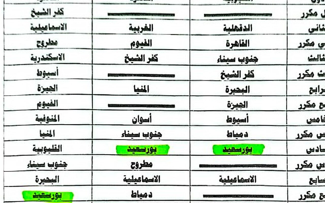 تعليم بورسعيد يحصل على مراكز متقدمة في مسابقات النشاط الصيفي