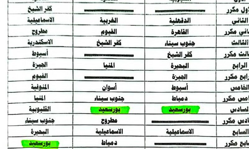 تعليم بورسعيد يحصل على مراكز متقدمة في مسابقات النشاط الصيفي