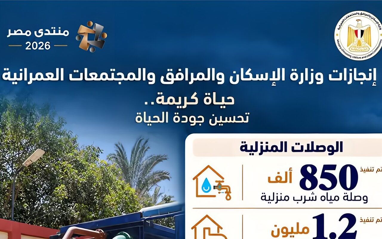 200 مليار جنيه استثمارات الإسكان لتنفيذ مشروعات حياة كريمة (إنفوجراف)