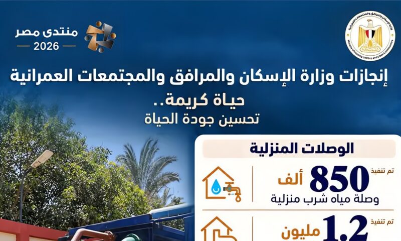 200 مليار جنيه استثمارات الإسكان لتنفيذ مشروعات حياة كريمة (إنفوجراف)