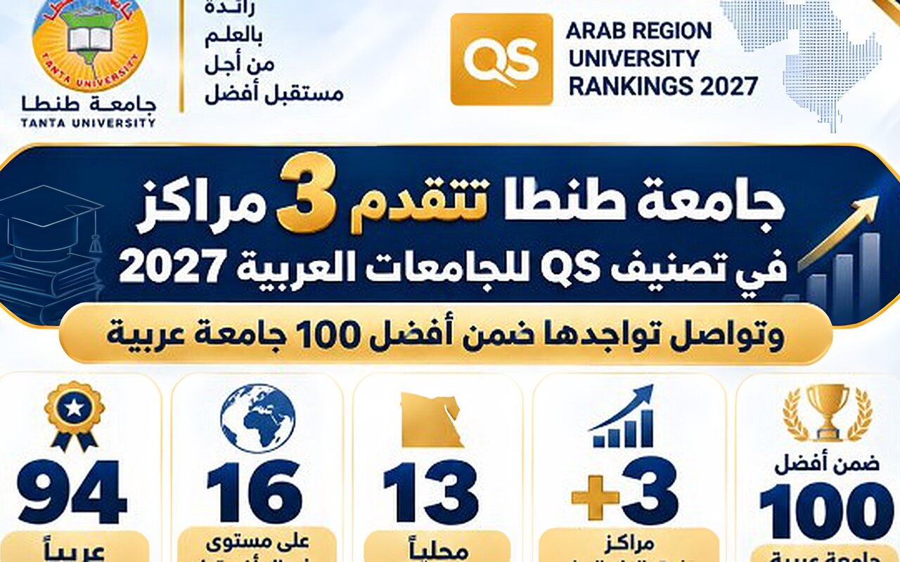 جامعة طنطا تتقدم 3 مراكز في تصنيف QS للجامعات العربية 2027 وتواصل تواجدها ضمن أفضل 100 جامعة عربية