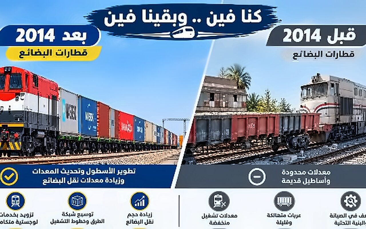 السكك الحديدية: رفع طاقة نقل البضائع إلى 8 ملايين طن في 2026