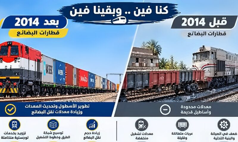السكك الحديدية: رفع طاقة نقل البضائع إلى 8 ملايين طن في 2026