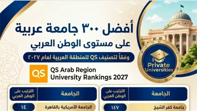 جامعة أسوان بين أفضل الجامعات العربية.. المركز 153 عربيًا والـ24 مصريًا