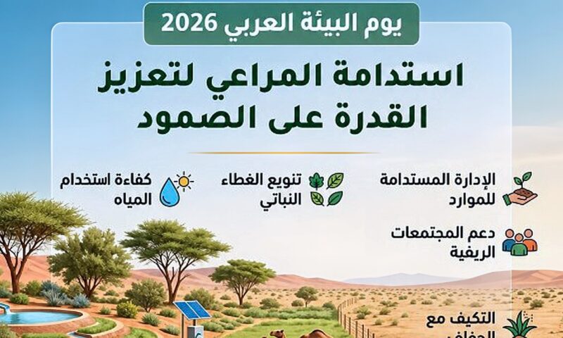 مصر تشارك بالاحتفال في اليوم العربي للبيئة بفعاليات توعوية بالمدارس والجامعات