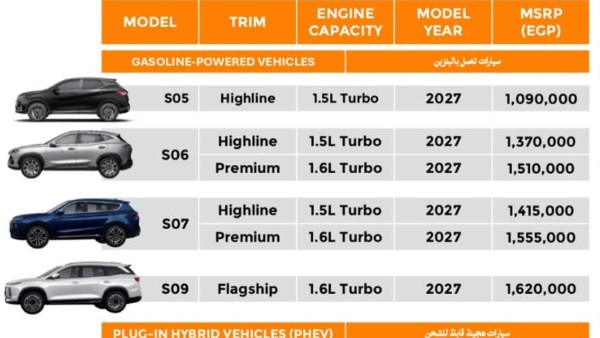 تعرف على أسعار سيارات سو إيست موديل 2027