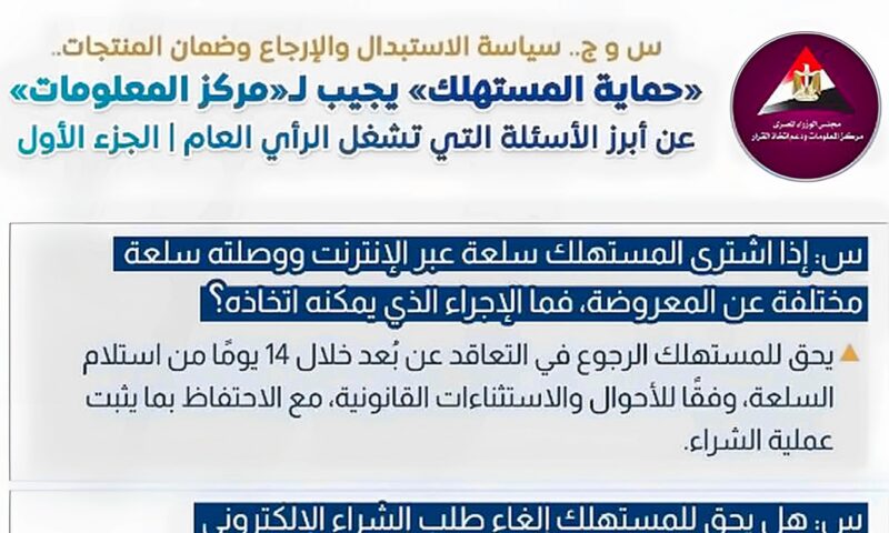 معلومات الوزراء: “حماية المستهلك” يوضح حقوق المواطنين بشأن الاستبدال والإرجاع وضمان المنتجات