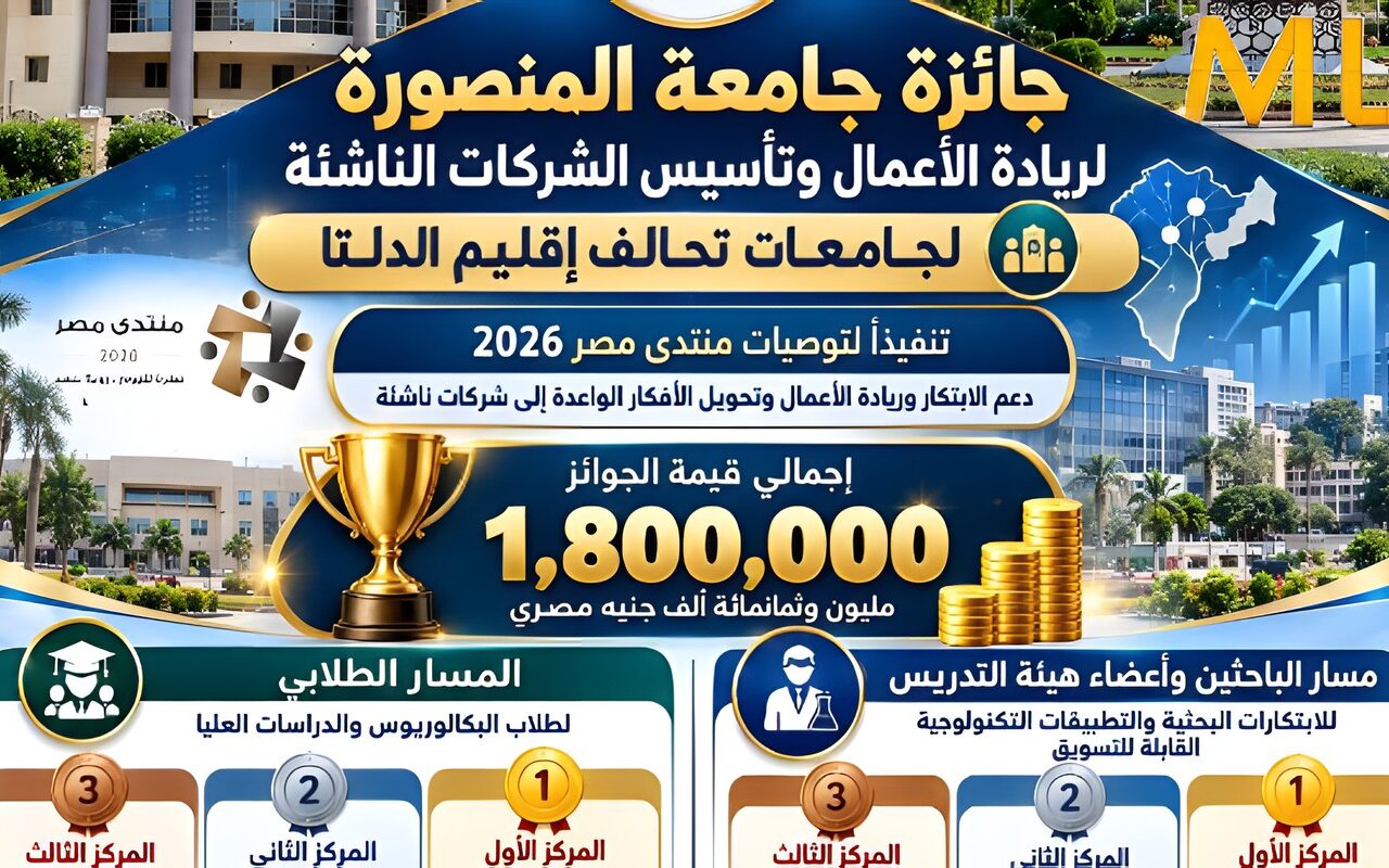 رئيس جامعة المنصورة: إطلاق جائزة لريادة الأعمال وتأسيس الشركات الناشئة بإجمالي مبالغ مالية 1.8 مليون جنيه