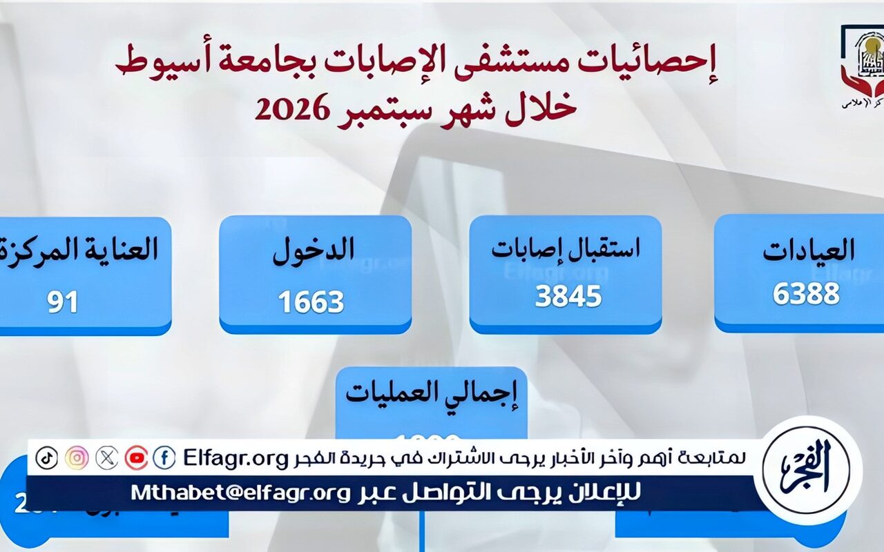 مستشفى الإصابات بجامعة أسيوط تستقبل 10233 حالة خلال شهر