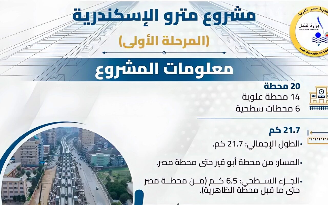 وظائف خالية بمترو أبو قير اعرف التفاصيل وشروط التقديم