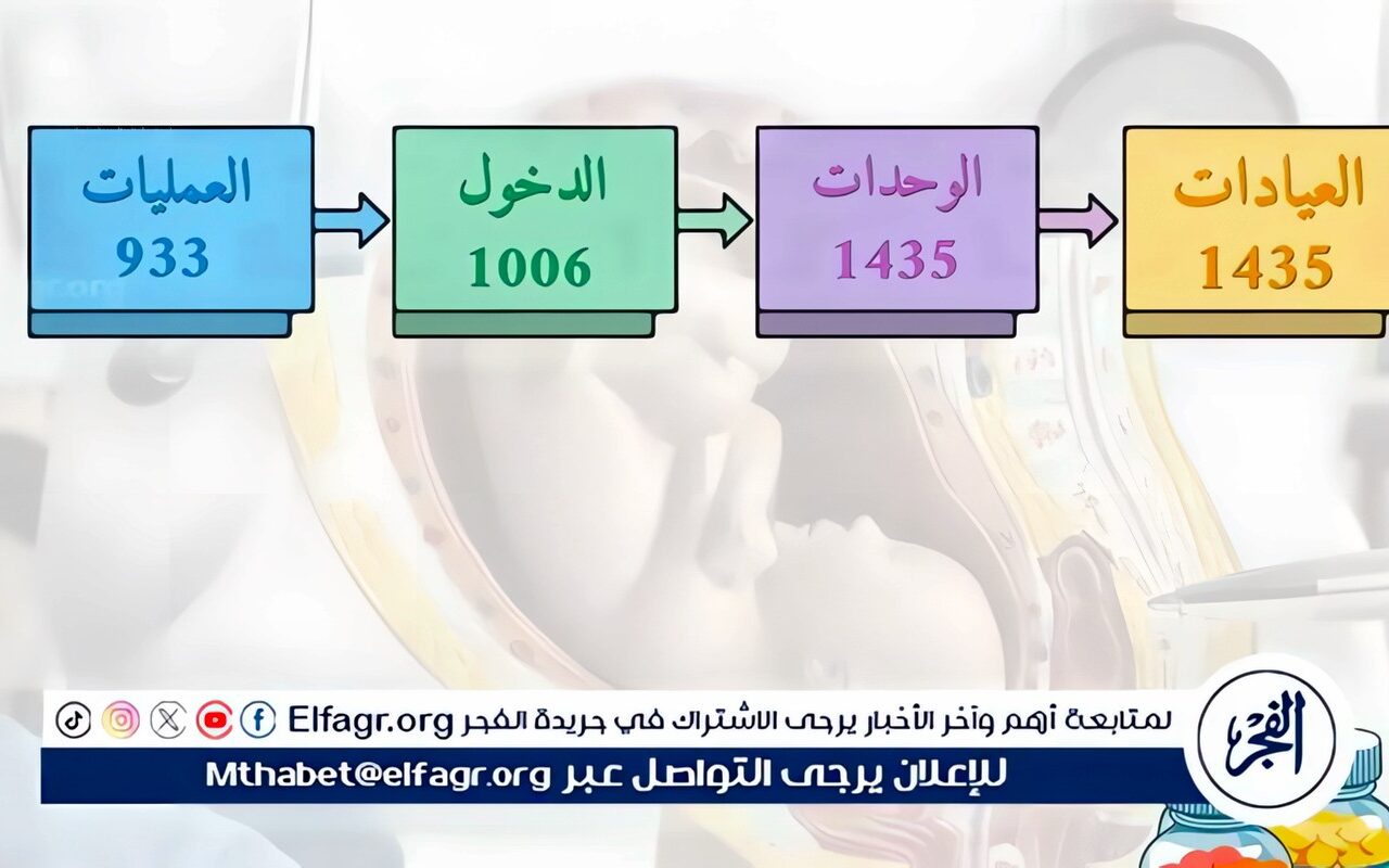 مستشفى صحة المرأة بجامعة أسيوط تستقبل 1435 حالة خلال شهر