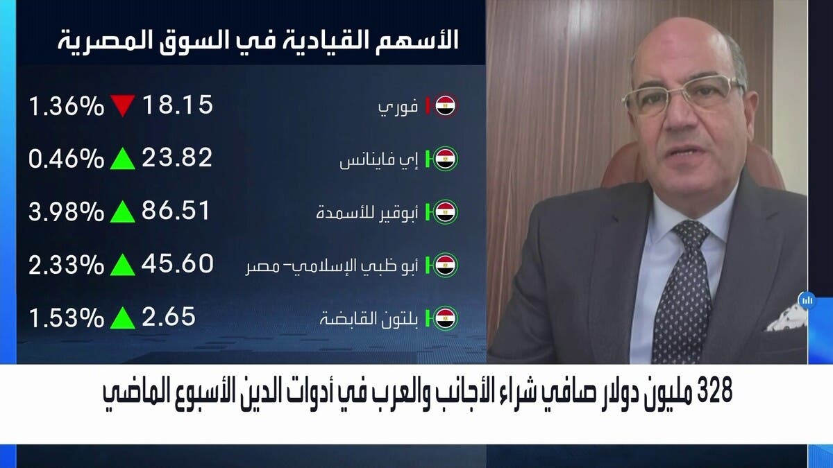 تزايد الضغوط على الجنيه المصري في ظل قوة الطلب على الدولار