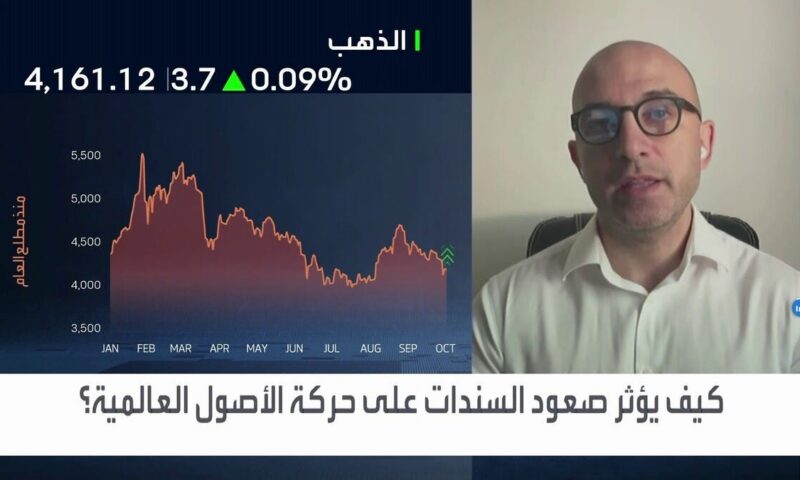 “فايستون”: الضغط على الذهب مستمر في ظل ارتفاع عوائد السندات الأميركية