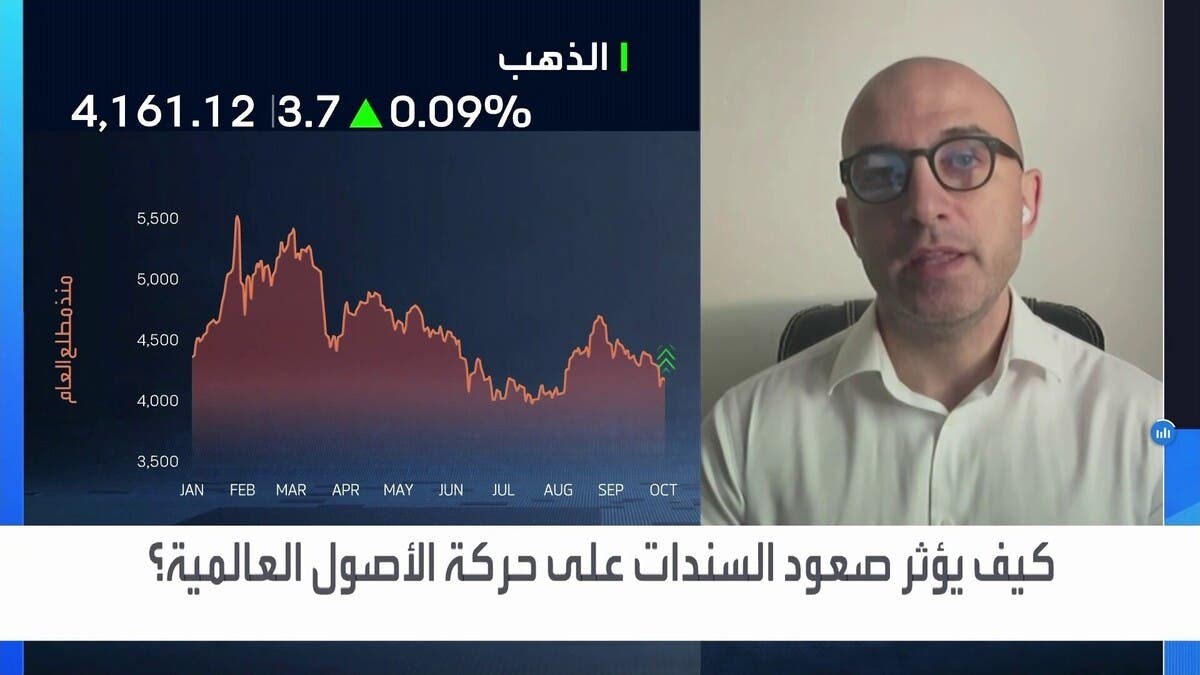 “فايستون”: الضغط على الذهب مستمر في ظل ارتفاع عوائد السندات الأميركية